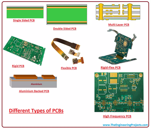 https://www.theengineeringprojects.com/2018/03/different-types-of-pcb-printed-circuit-board.html